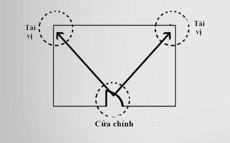 Cửa Chính Nên Mở Vào Trong Hay Ra Ngoài?