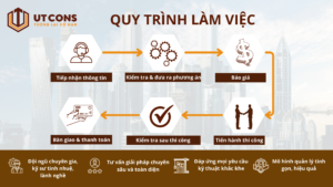 Quy trình làm việc của Utcons