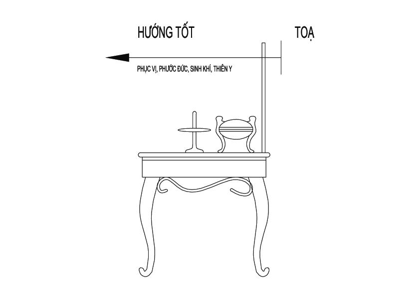 Hướng Đặt Bàn Thờ Theo Mệnh Gia Chủ