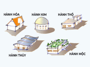 Thiết Kế Mái Nhà Khoa Học Hợp Phong Thủy